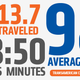 Image for article titled Meet The Guy Who Drove Across The U.S. In A Record 28 Hours 50 Minutes
